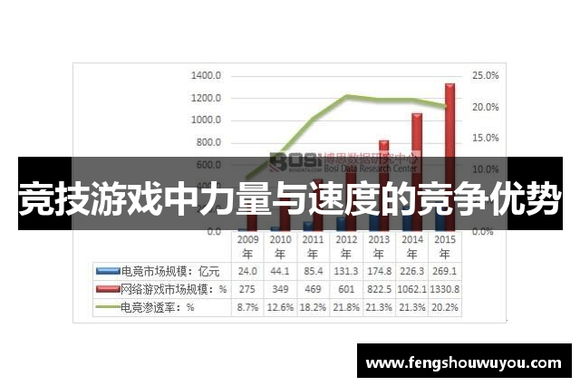 竞技游戏中力量与速度的竞争优势