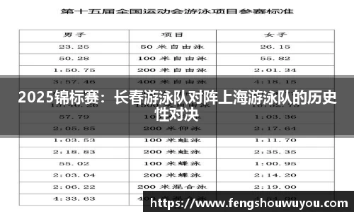 2025锦标赛：长春游泳队对阵上海游泳队的历史性对决